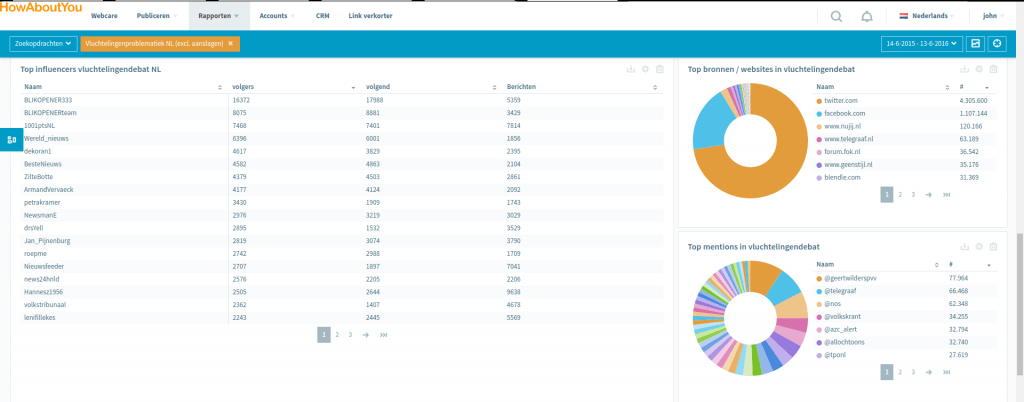 voorbeeld Top Influencers in dashboard OBI4wan