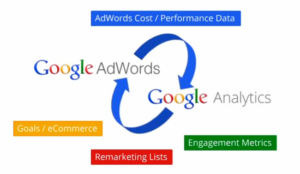 Ontwikkelingen AdWords & andere Google tools