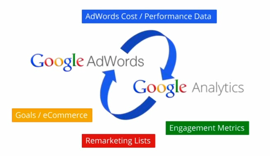 Ontwikkelingen AdWords & andere Google tools