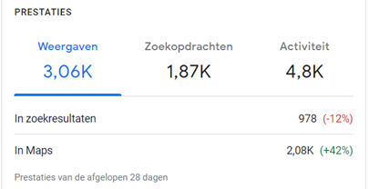 statistieken google mijn bedrijf