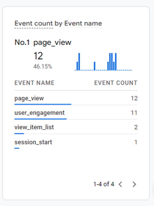 google analytics 4 events view realtime